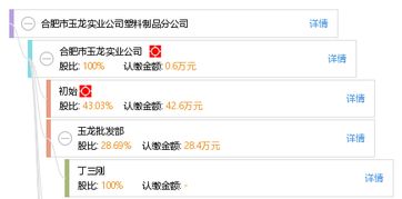 合肥市玉龙实业公司塑料制品分公司